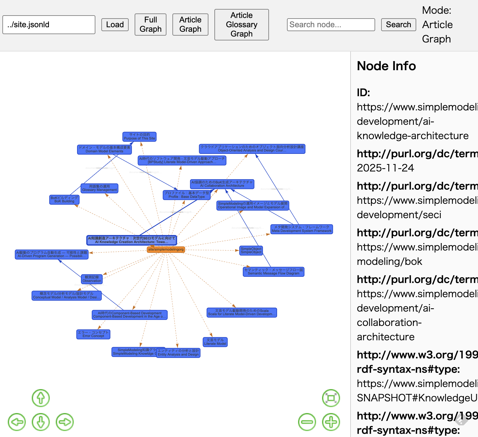 Knowledge-Graph Explorer/記事