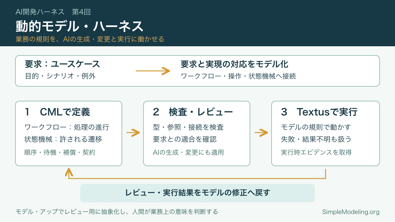 summary ja