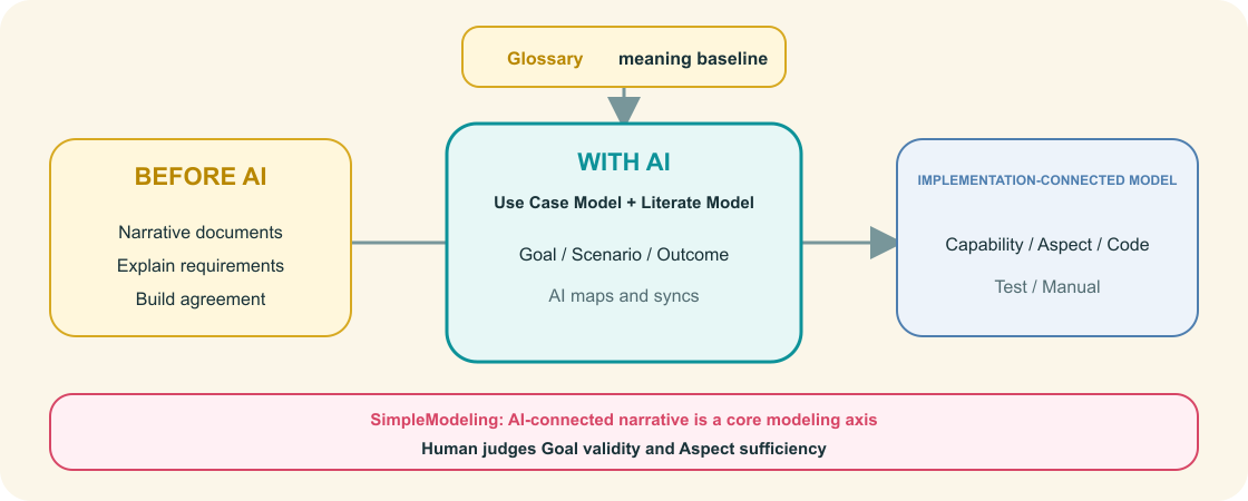 literate model ai