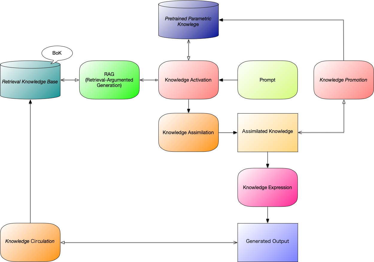 生成AIリファレンス・アーキテクチャ